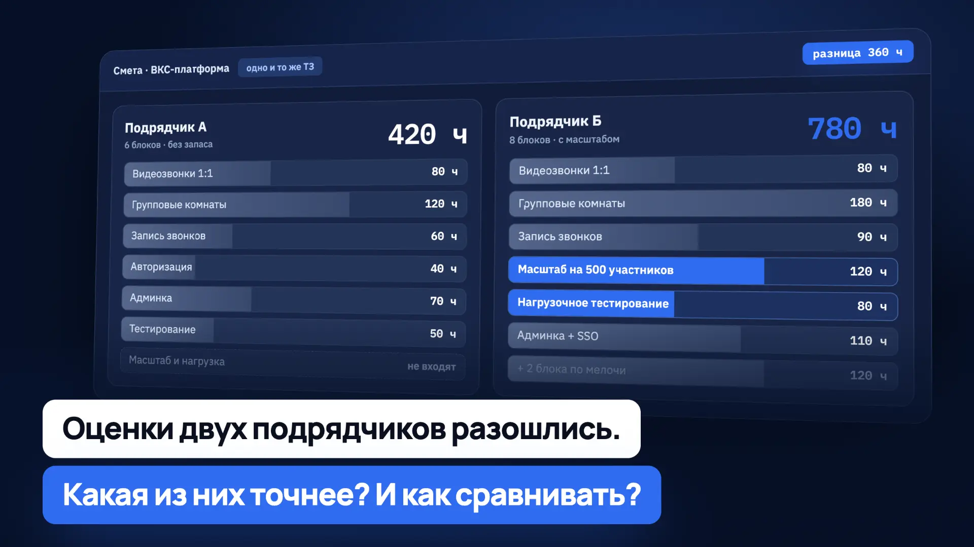 📋Оценки двух подрядчиков разошлись. И никто из них не врёт