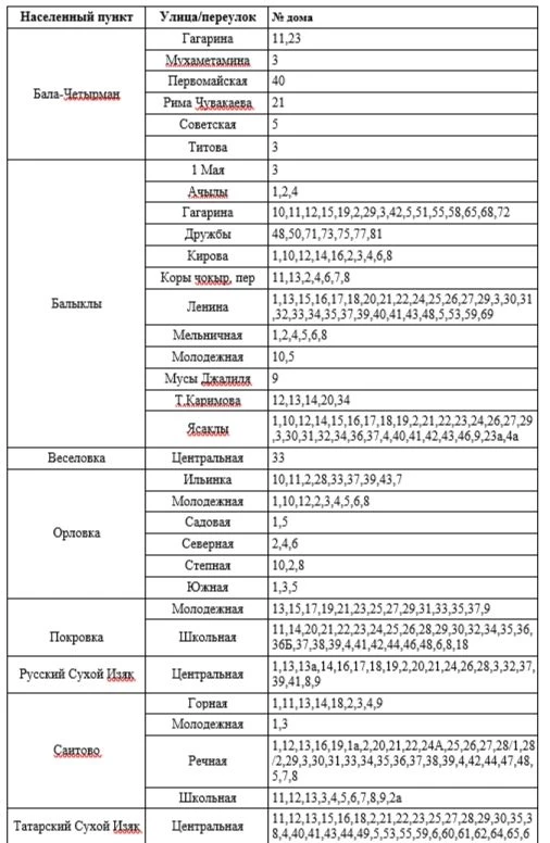 Уважаемые абоненты!