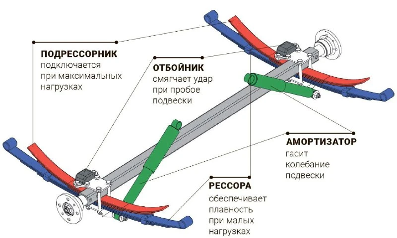 Почему наш прицеп едет мягко и не “убивает” груз?