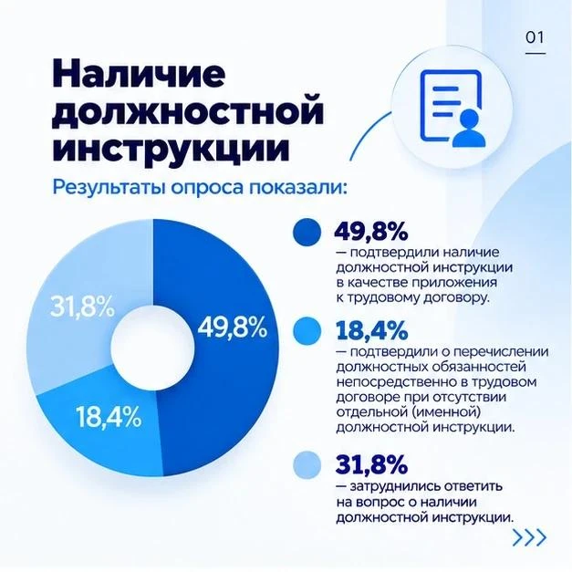 📊ПОДВОДИМ ИТОГИ ОПРОСА!