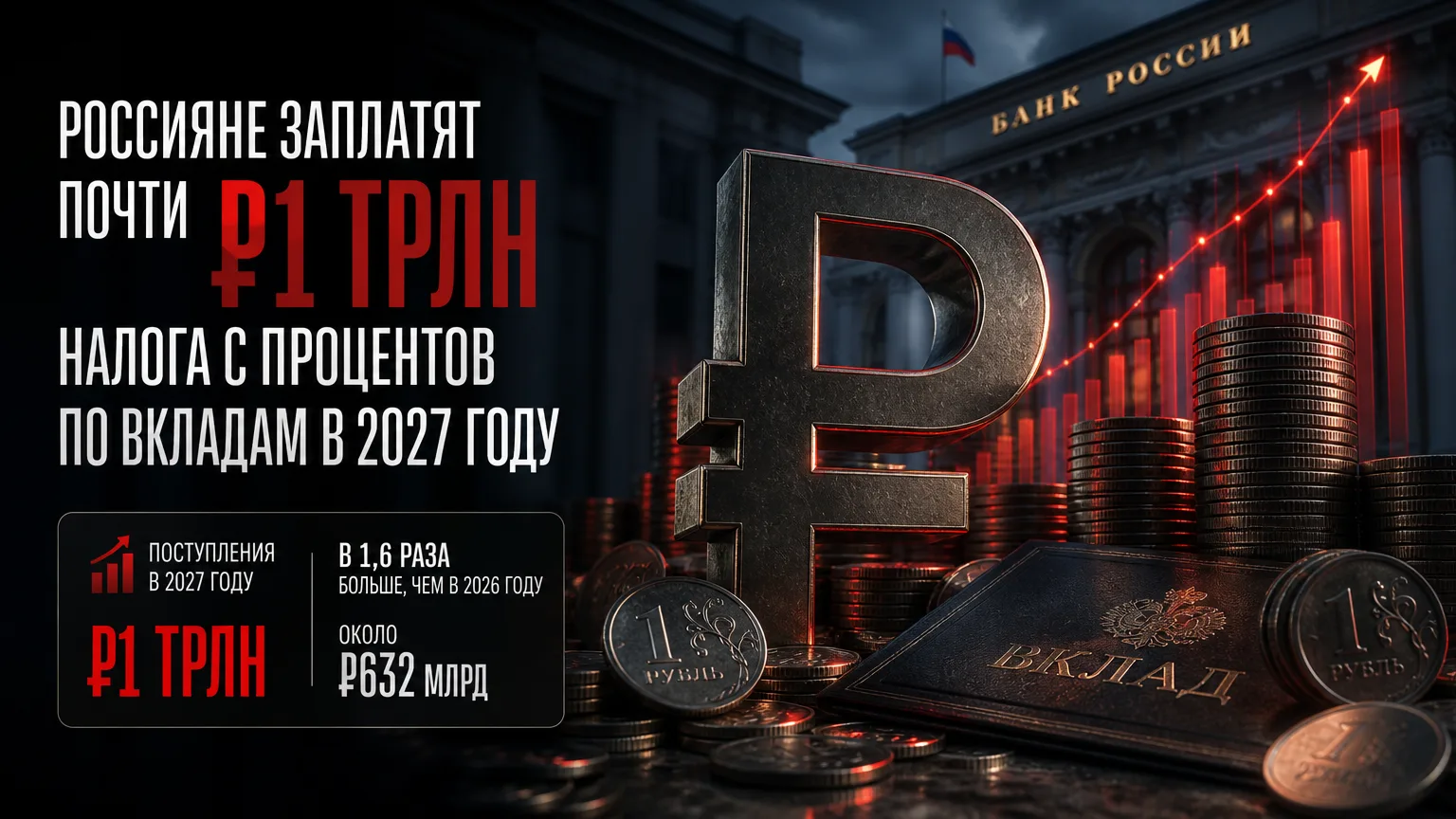 💰 Россияне заплатят почти ₽1 трлн налога с процентов по вкладам в 2027 году