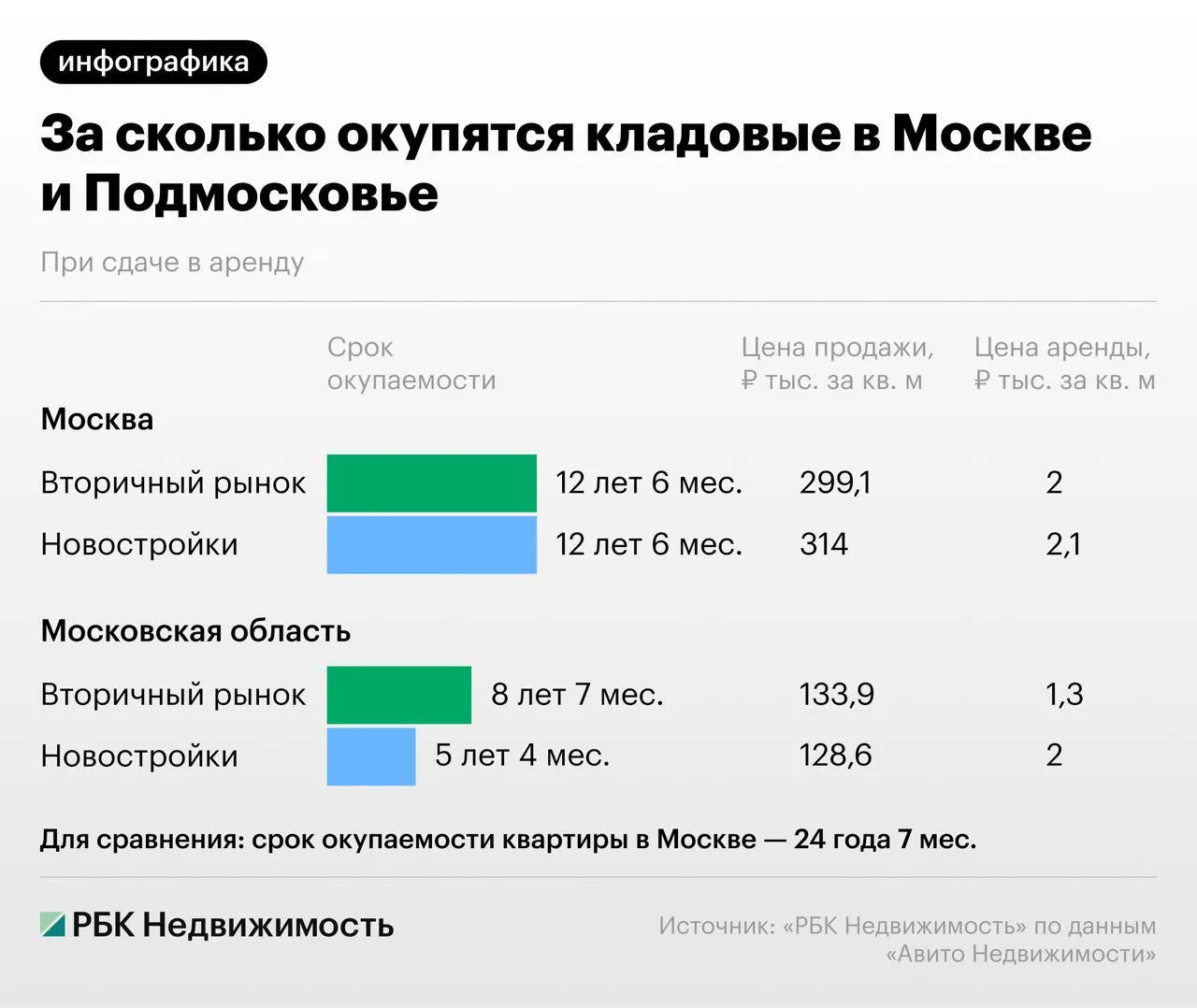 🧱🧱🧱🧱 Одна из ключевых стратегий инвестирования в недвижимость — ее покупка для посл...