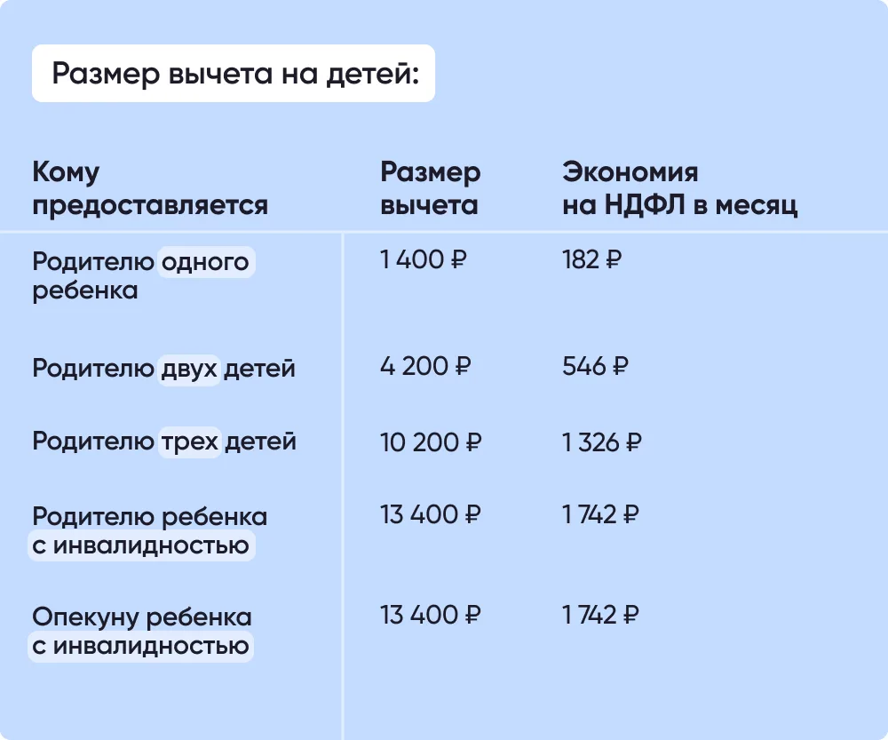 Вычет на детей: 13% или 22%? Разница, которую путают