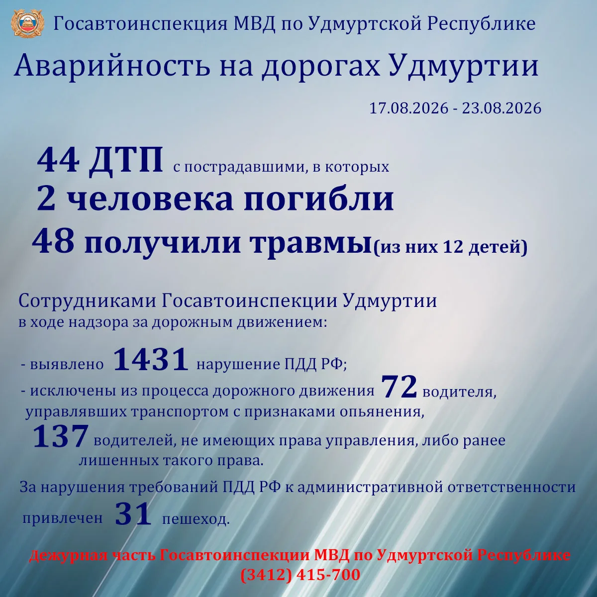 ‼️ 🔈Состояние аварийности на дорогах Удмуртии за прошедшую неделю