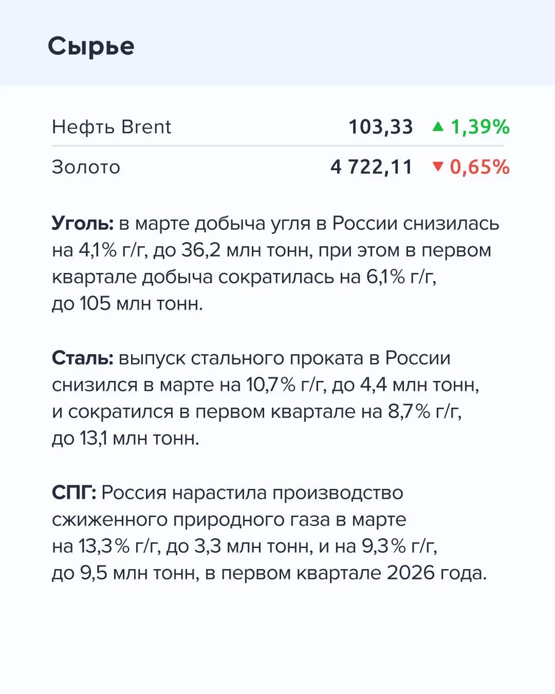 ➡️ Что происходит на рынке  Сегодня, 23 апреля  🔹 По данным Росстата, с 14 по 20 апреля инфляция в Р