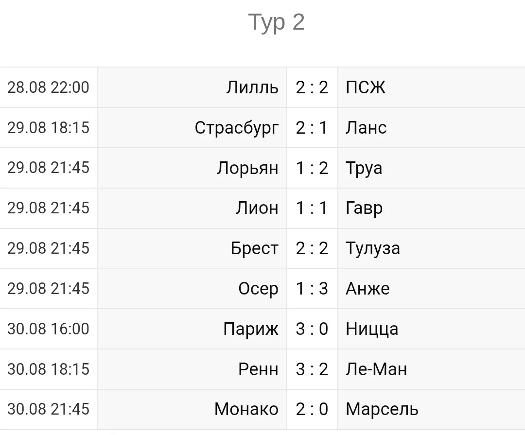 Чемпионат Франции 2026-2027 2й-тур