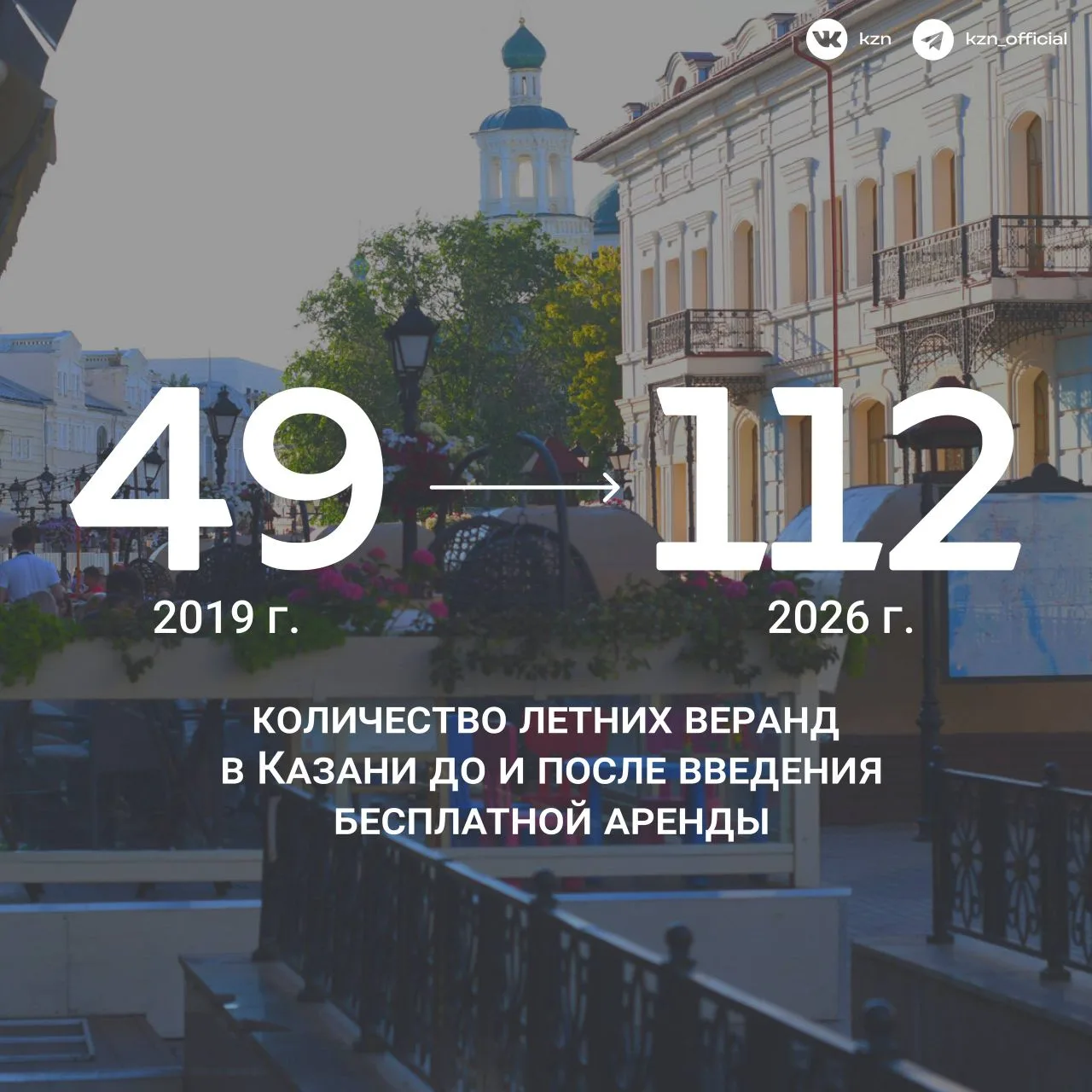 🍽 В Казани программа бесплатного размещения летних веранд продлена ещё на три года

Мэр Казани прод