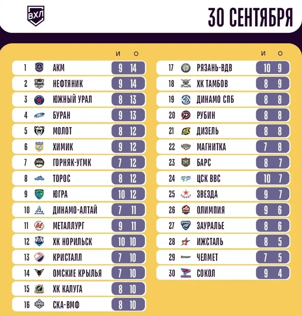 Мы научились подниматься не играя😍🤟💪🦔🏆🏒💎