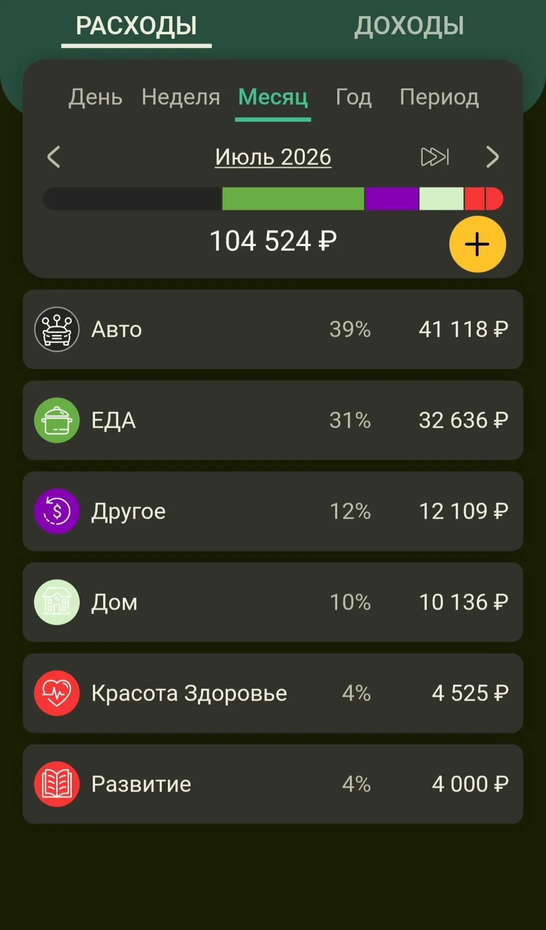 💸 Итоги расходов за июль

Друзья, по традиции разбираю свои траты за месяц. Июль вышел довольно зат