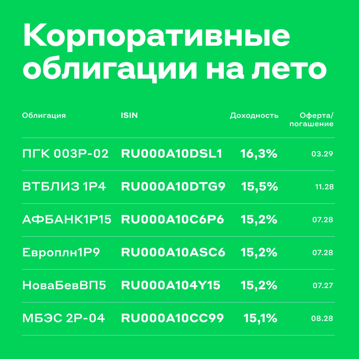 Лето, дача, отпуск, море 🏖
А как же инвестиции?

Что делать, чтобы наслаждаться летом и не остаться