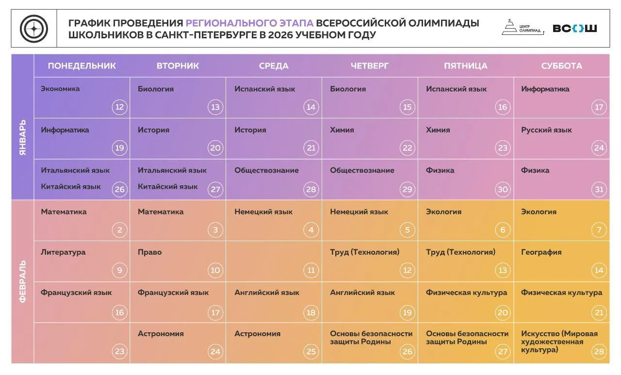 Появился график проведения регионального этапа ВсОШ в СПб.