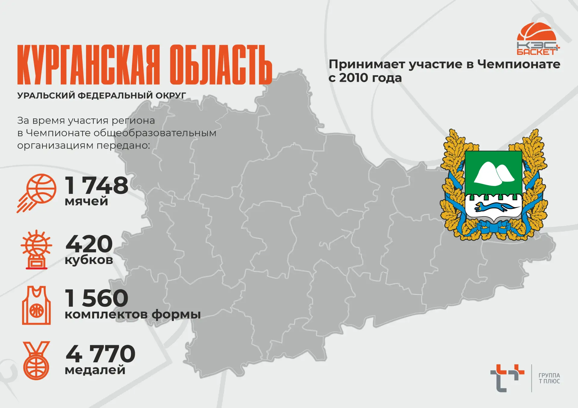 ✅ Курганская область

Школьники Курганской области присоединились к проекту в 2010 году.

🏀 В сезон