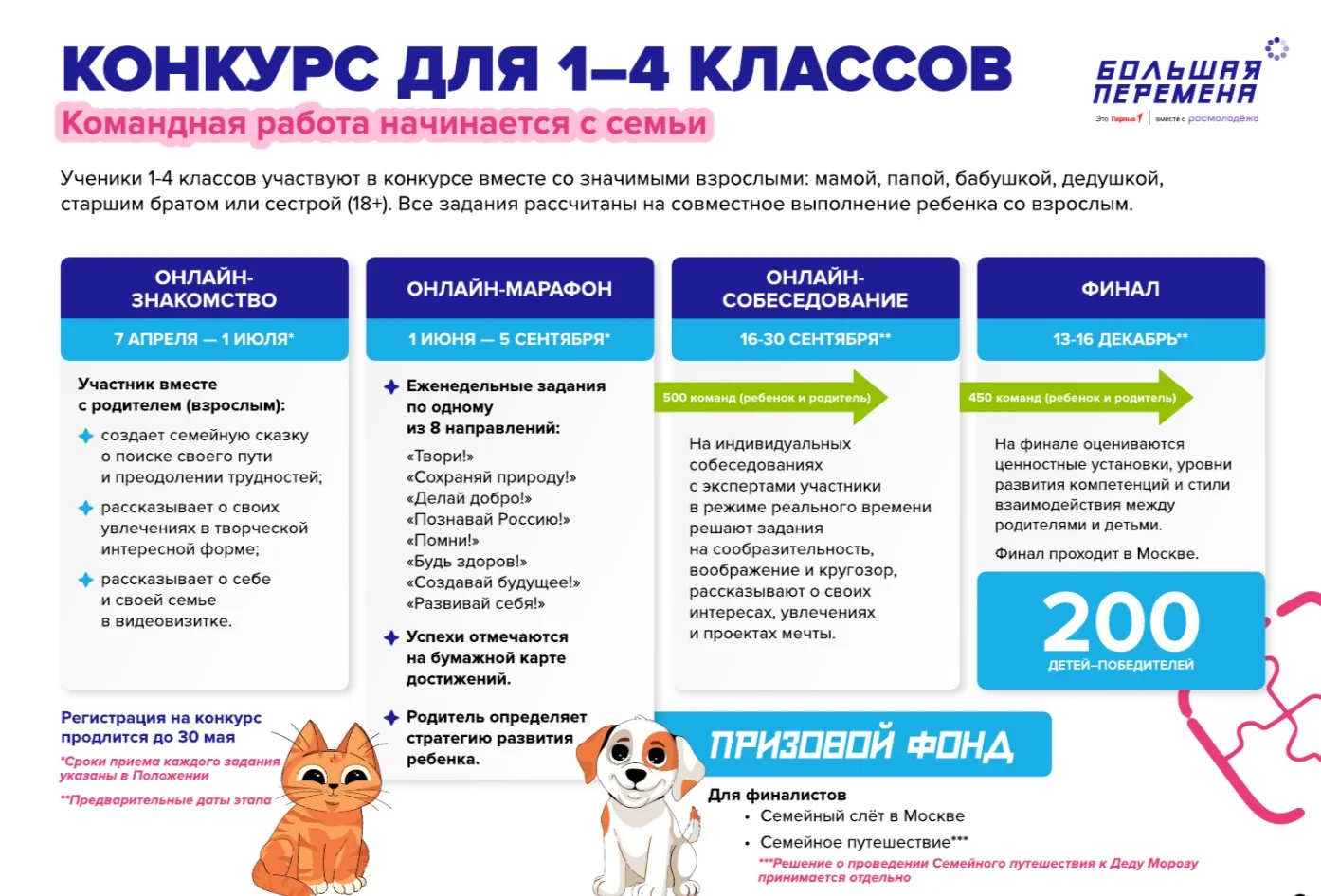 СТАРТОВАЛА РЕГИСТРАЦИЯ на конкурс «Большая перемена»!  Хочешь проявить себя, найти единомышленников 
