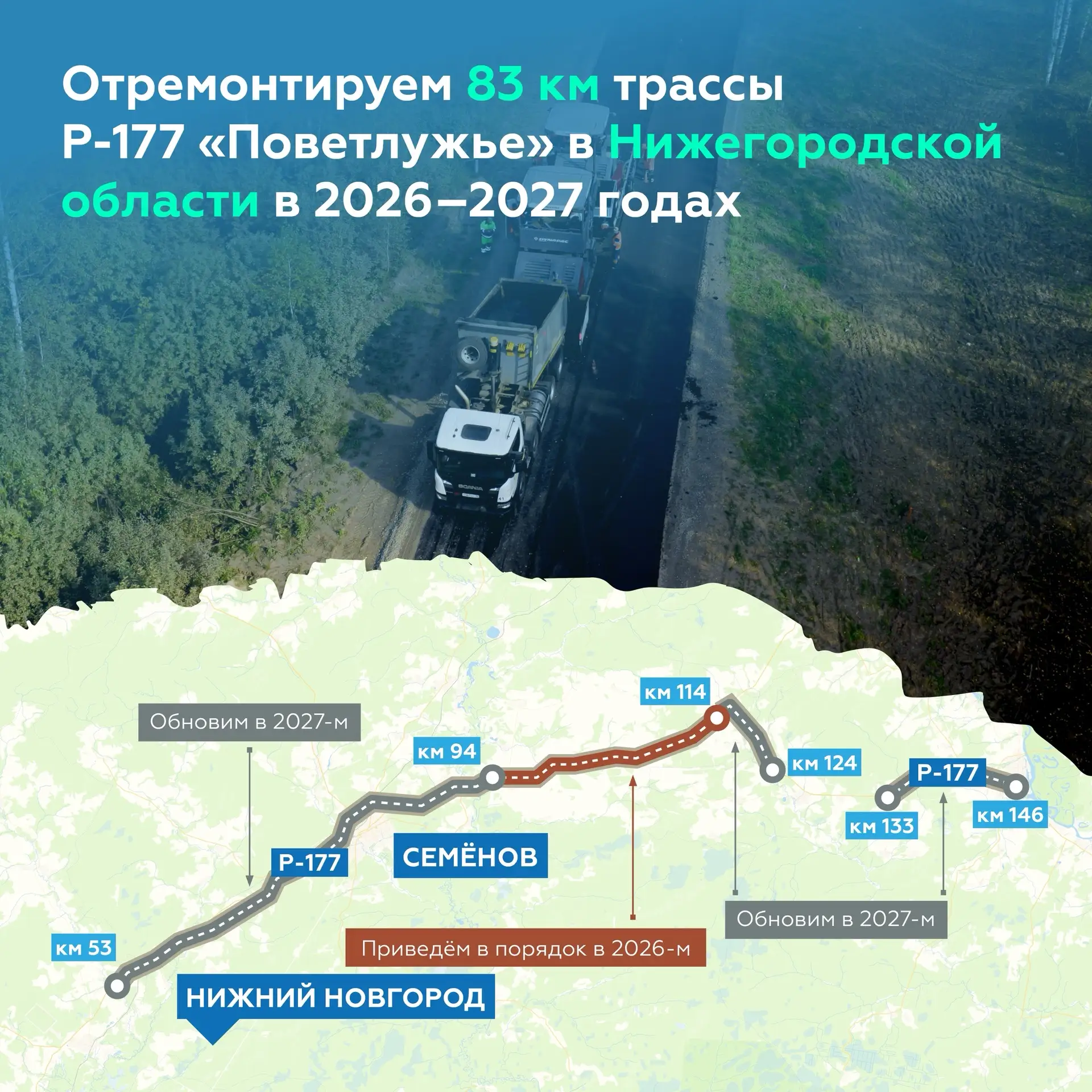 Обновляем федеральную дорогу Р-177 «Поветлужье» в Нижегородской области

Маршрут Нижний Новгород – Й