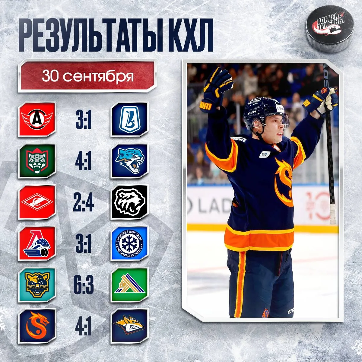 📊 Подводим итоги игрового дня КХЛ!