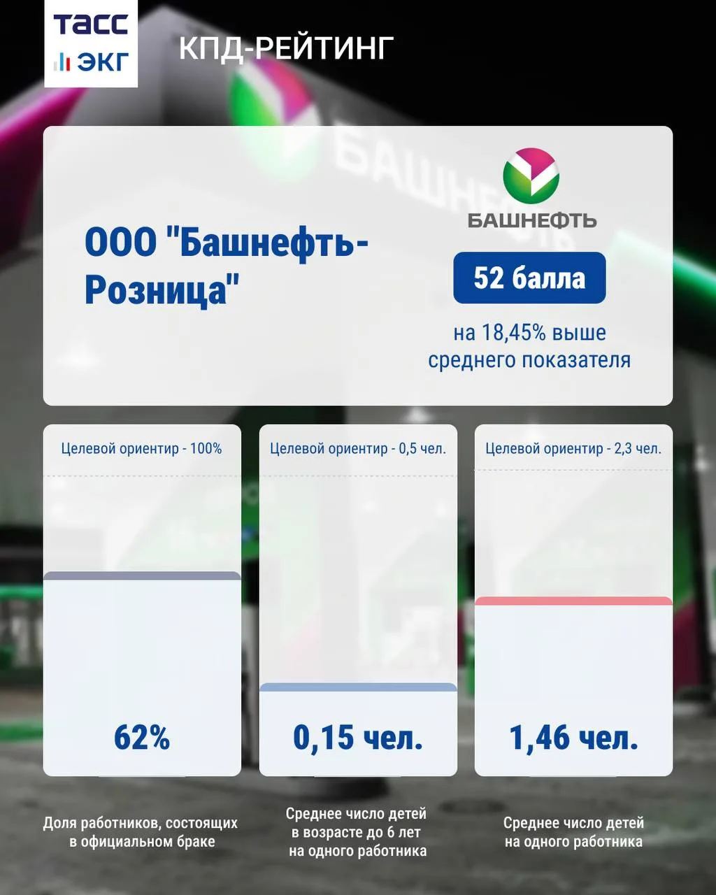 #ТАСС_КПД