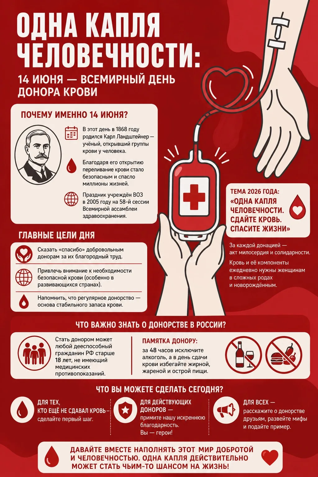 🩸 Одна капля человечности: 14 июня - Всемирный день донора крови

Друзья! Сегодня, 14 июня, во всём