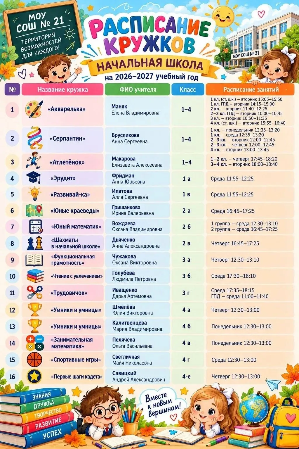 Расписание дополнительных занятий (секций) в здании начальных классов.
