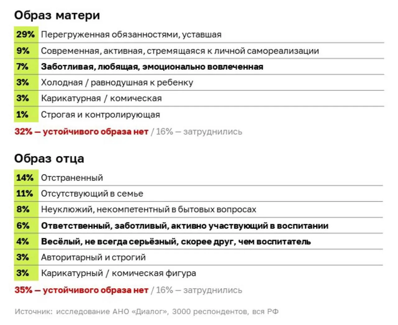 Наткнулся на исследование — там методично считали, как российские медиа показывают семь...
