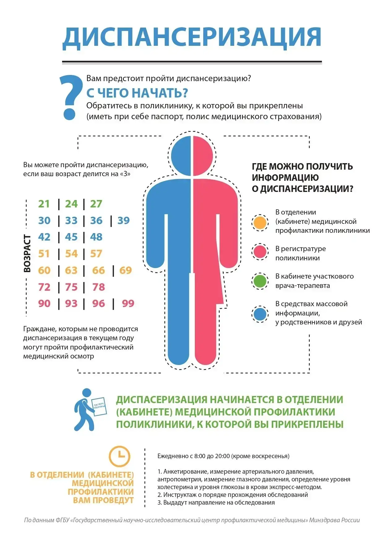 📍 Диспансеризация проводится от 18 до 39 лет один раз в три года, в возрасте от 40 лет...