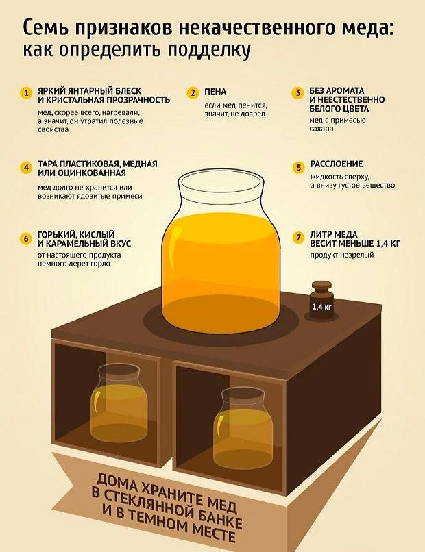 7 признаков некачественного мёда. 

💡ИНТЕРЕСНЫЕ ФАКТЫ