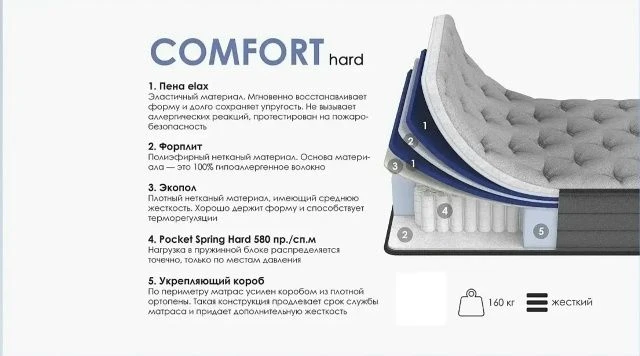 Матрас Сомово Comfort Hard 1600*2000
Высота 21 см
Уровень жесткости - Жесткий
Независимый пружинный 