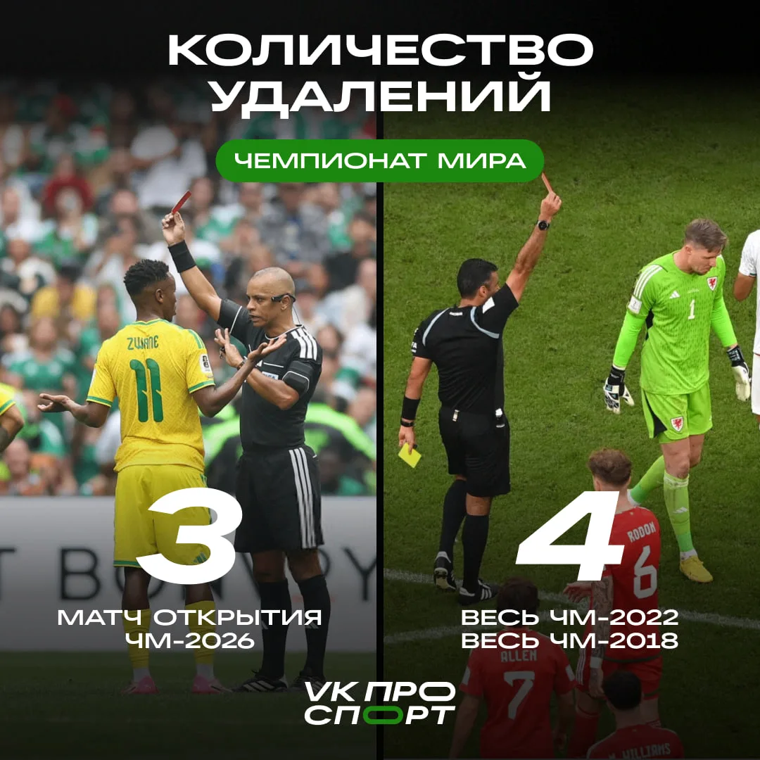 До сих пор в шоке от количества удаления в первом матче ЧМ 🤯

За весь прошлый и позапрошлый турниры