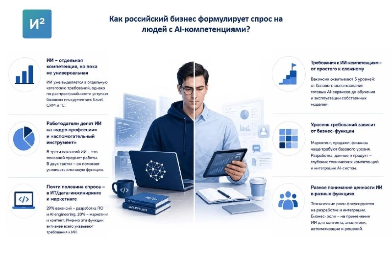 Кадры решают всё