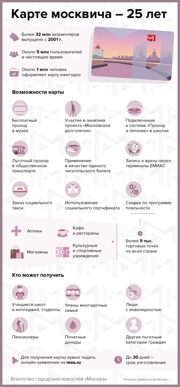 Все самое главное о карте москвича, которой исполняется 25 лет.