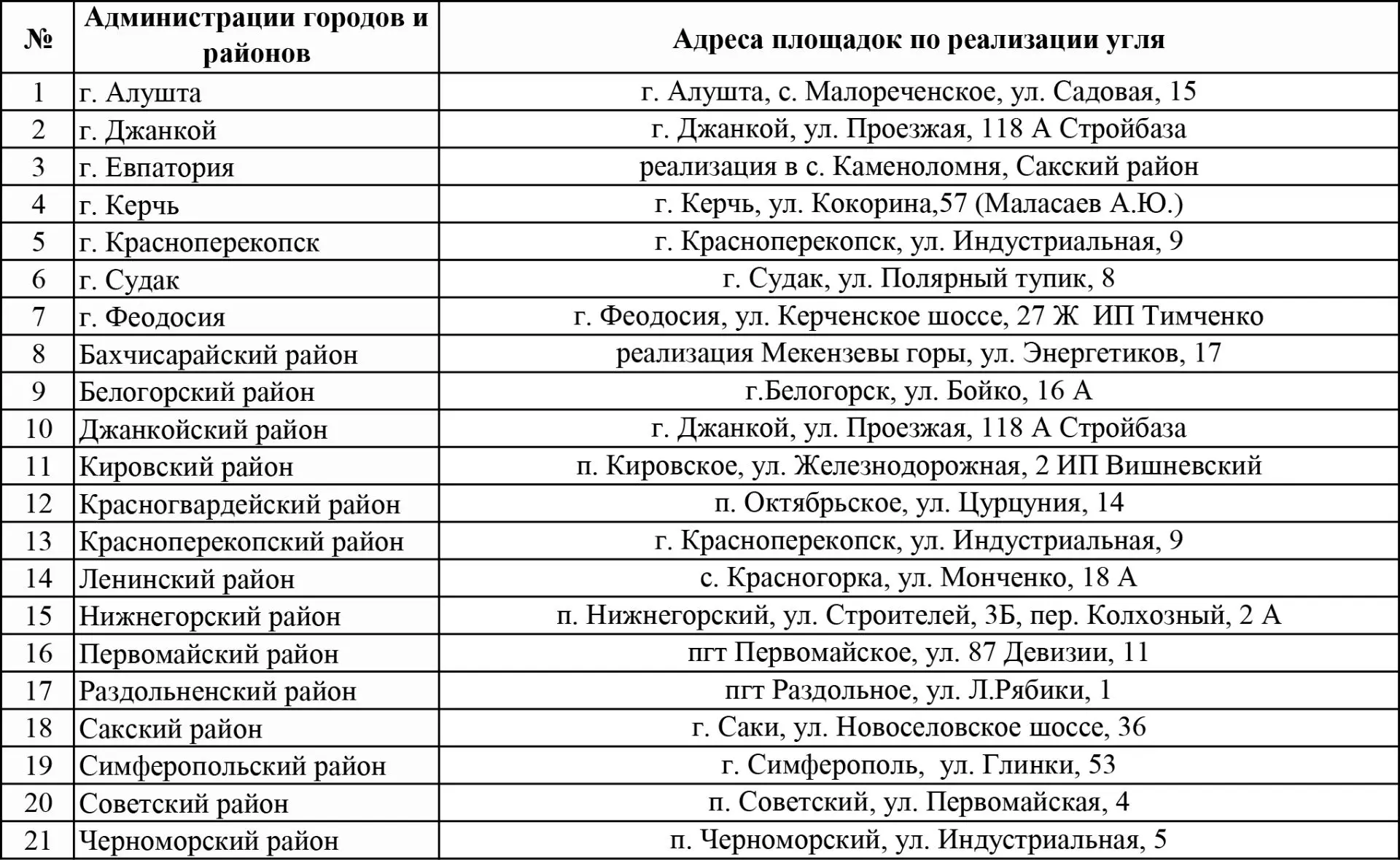 В рамках подготовки к отопительному сезону в муниципалитетах организована реализация тв...