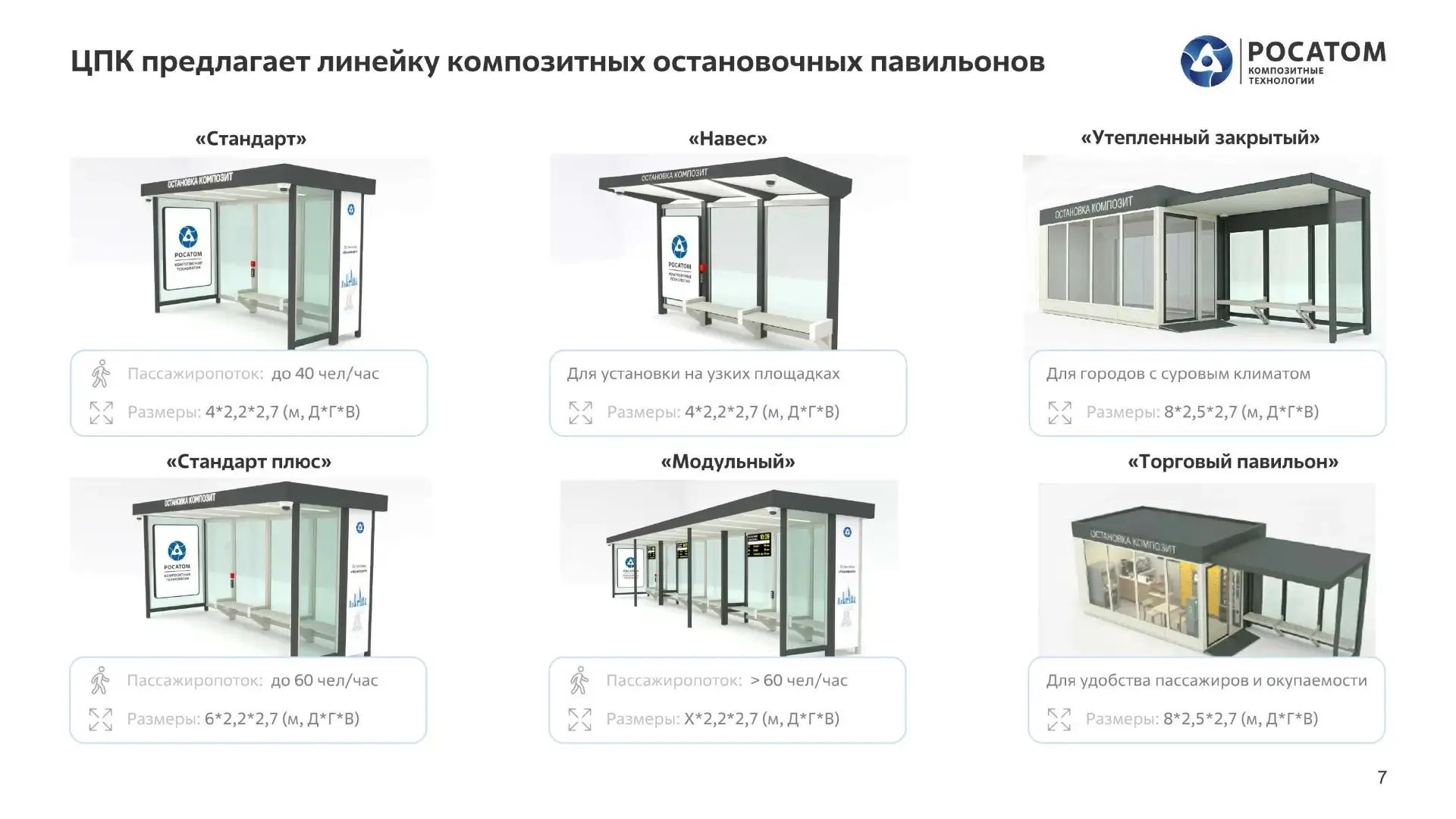 ☑️  Центр Полимерных Композитов (входит в Композитный дивизион Росатома) разработал дол...