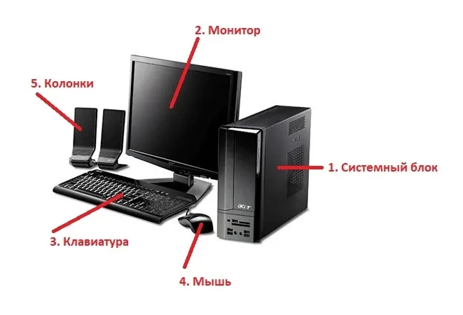 Что делать с учетом❓