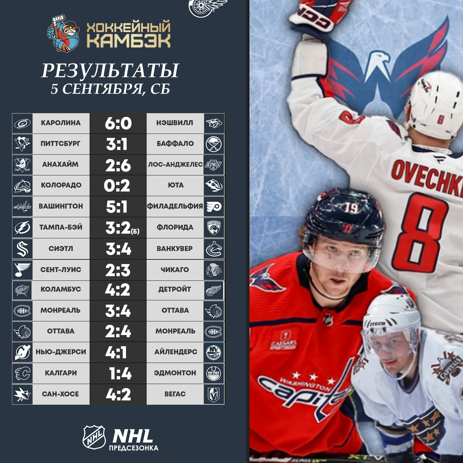 Предсезонка завершена! Теперь 2 дня перерыв и старт нового регулярного чемпионата!
