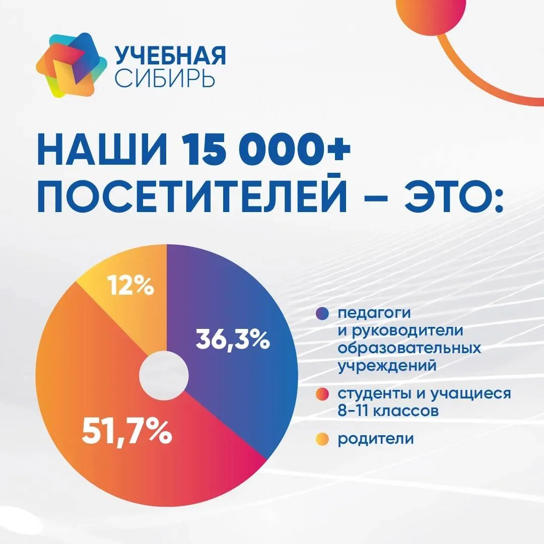 Спойлер: выставка «Учебная Сибирь» работает не «для галочки»❗️