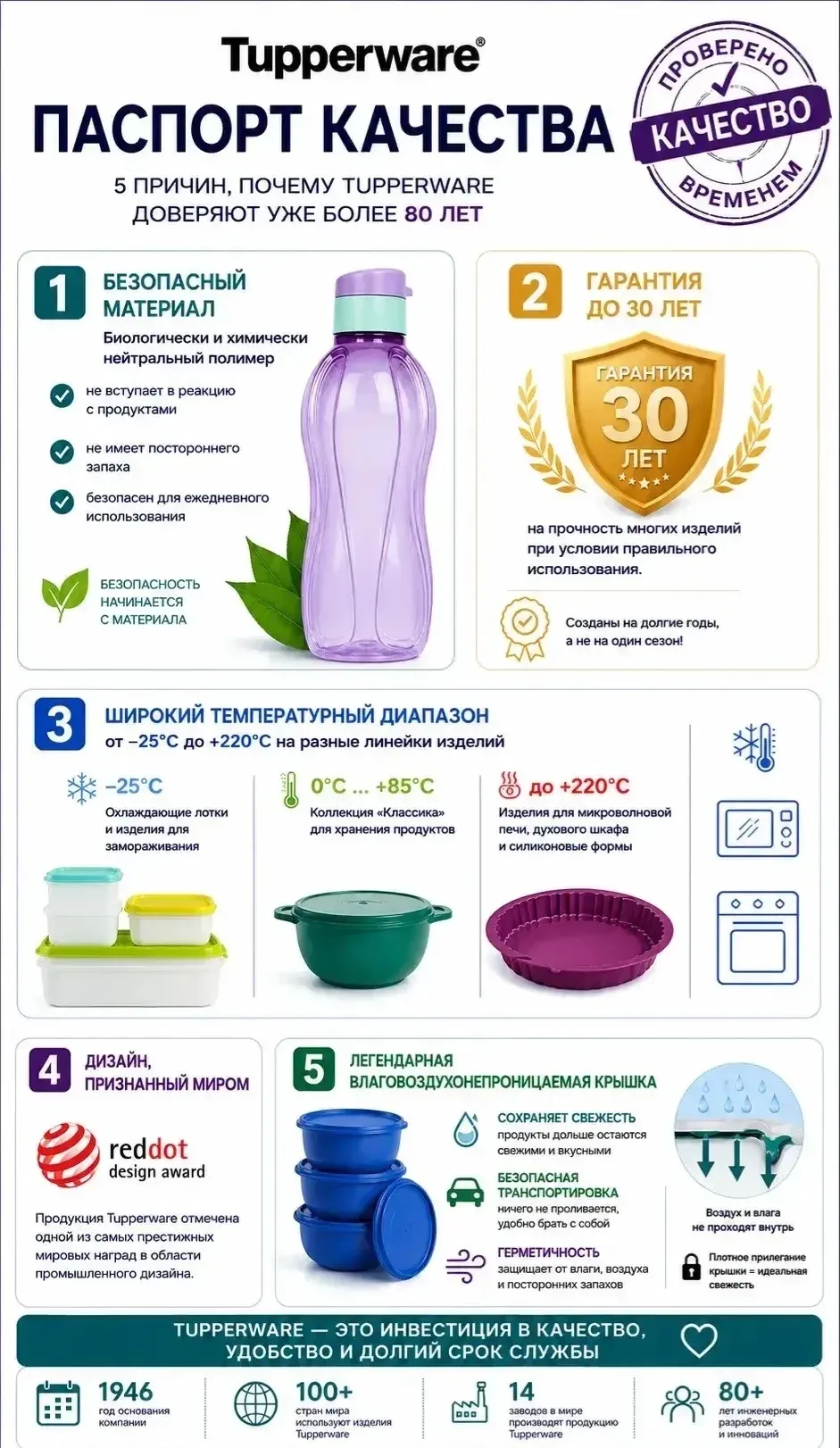 5 достоинств продукции TUPPERWARE