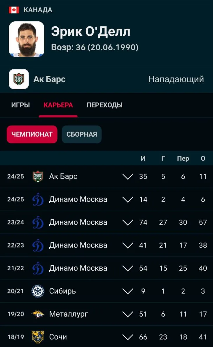 Нападающий Эрик О′Делл может вернуться в КХЛ в октябре, сообщил агент форварда.
