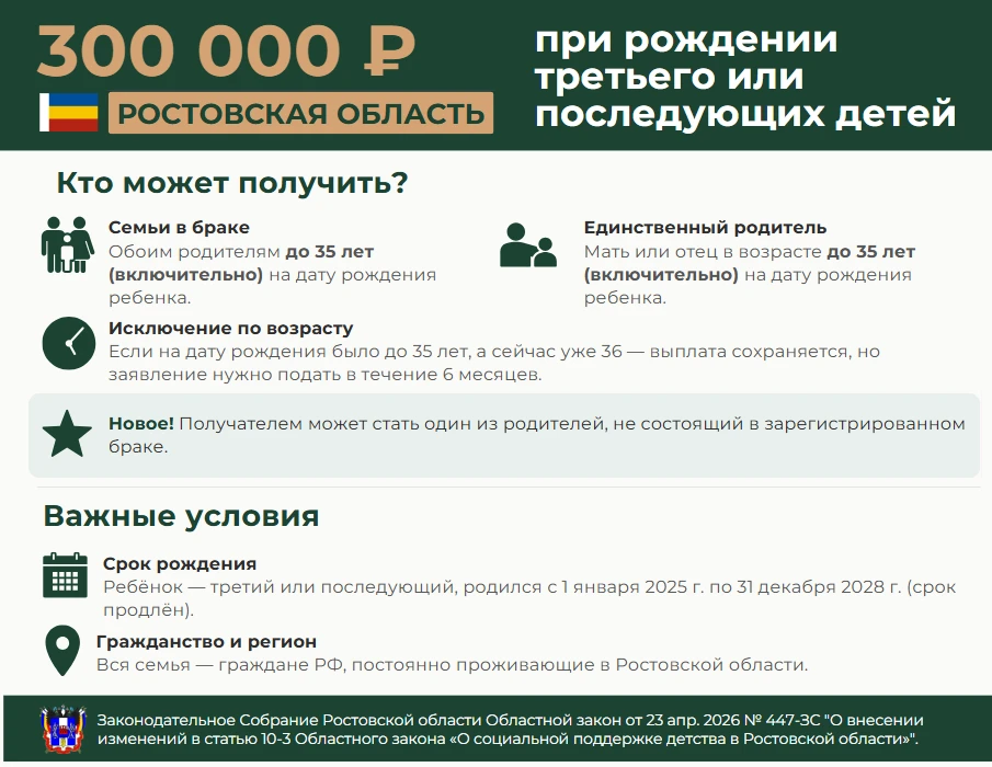 300 000 ₽ на третьего ребёнка — новые правила 2026 года                     Уважаемые р...