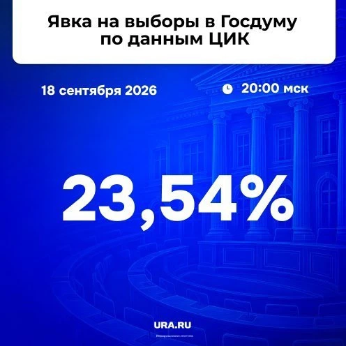 День 1️⃣