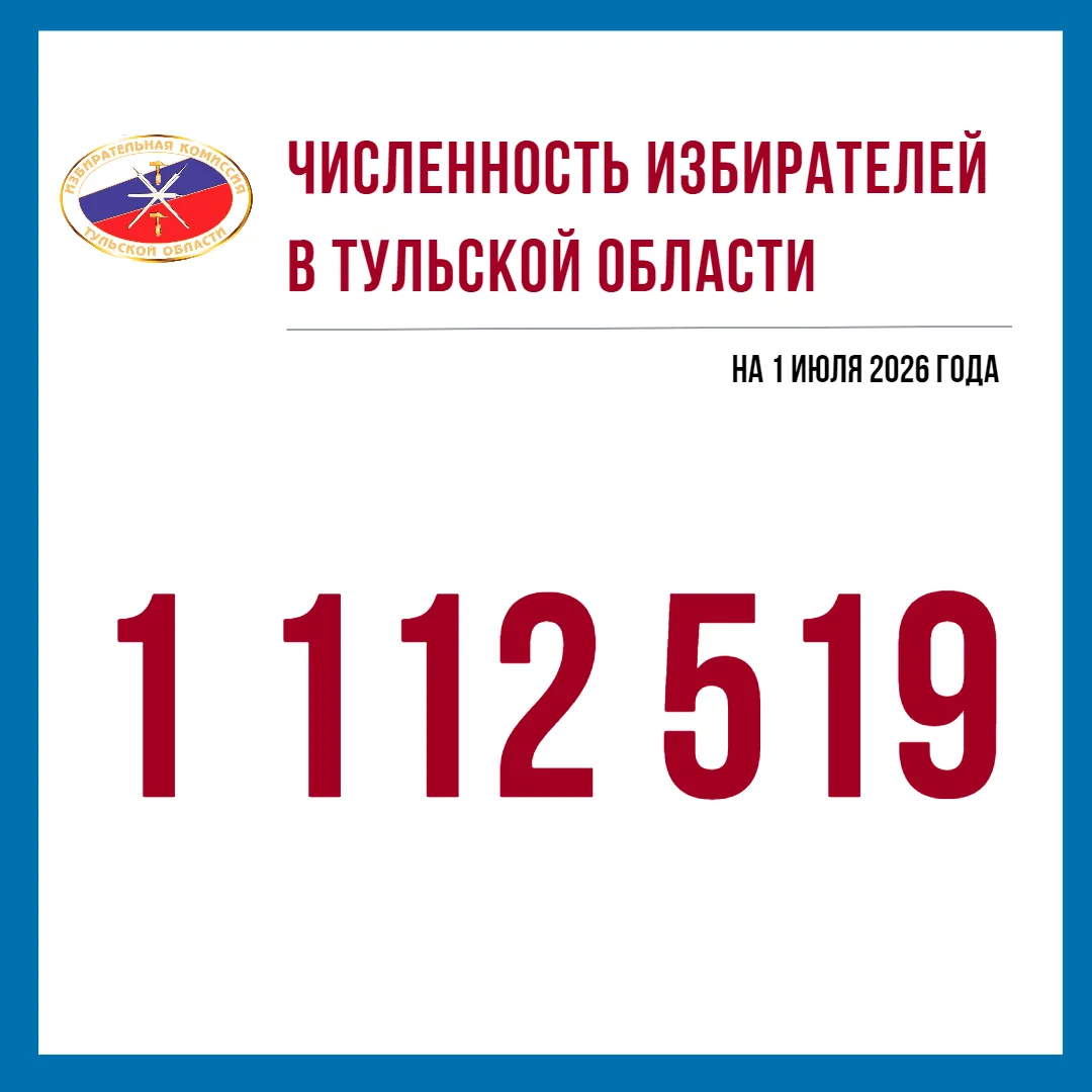 В Тульской области на 1 июля 2026 года насчитывается 1 112 519 избирателей.
 
📈В городе Туле (включ