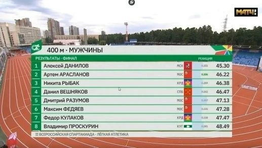 https://vkvideo.ru/video-67926939_456240062   Россошанский район по праву гордится Алек...