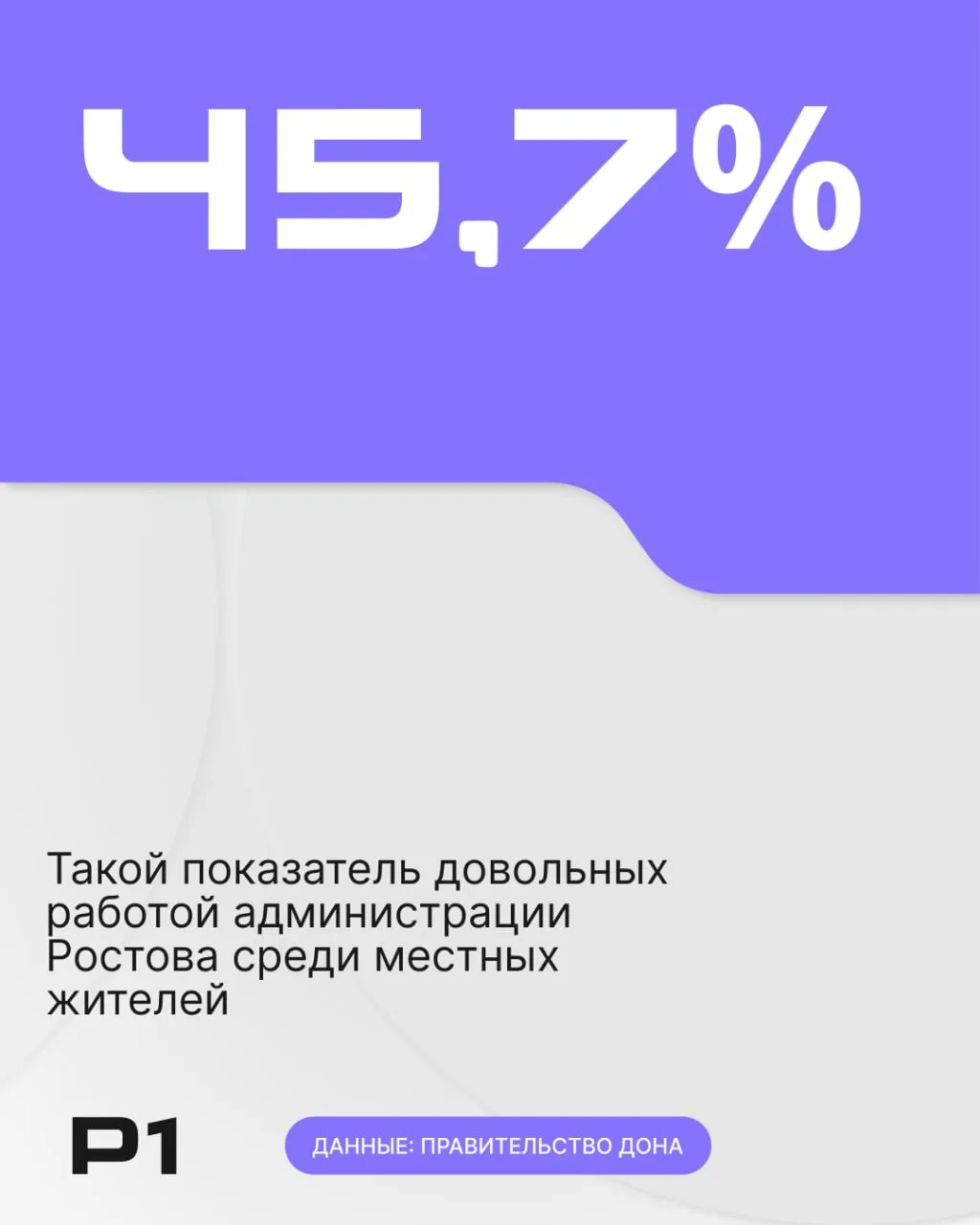 Свежий сводный доклад областного правительства об эффективности муниципалитетов показал...