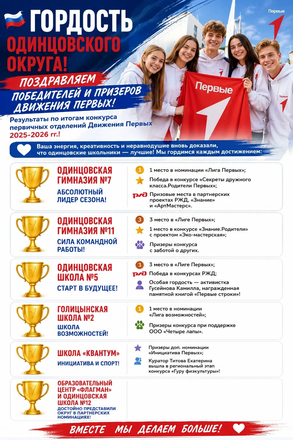 🇷🇺 Гордость Одинцовского округа! Поздравляем победителей и призеров Движения Первых!