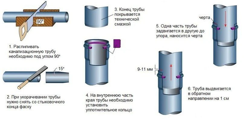 Канализация в частном доме.  Проекты домов
