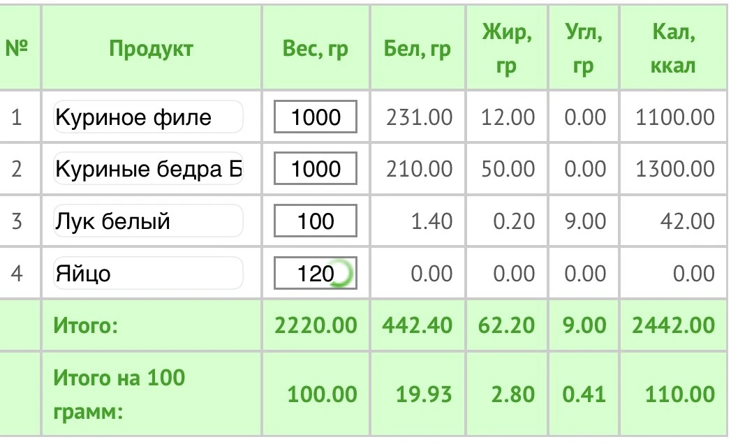 Я готовлю фарш сама. В фарш я не добавляю не чего кроме мяса, лука, соли и яйцо куриное.