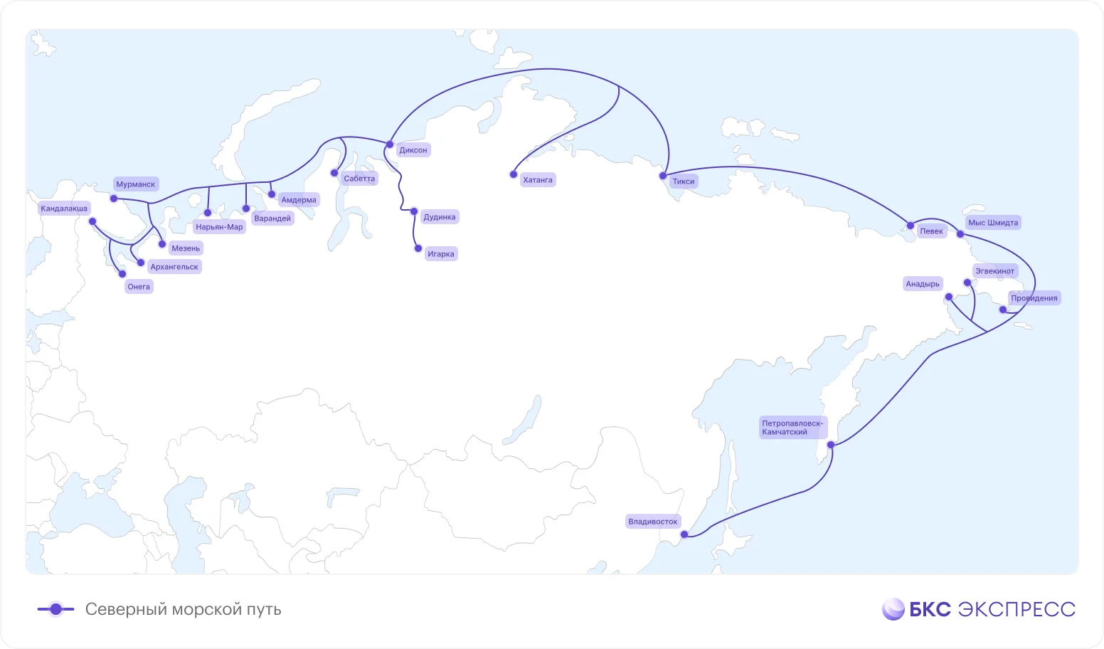 Северный морской путь — новый тренд в глобальной логистике?