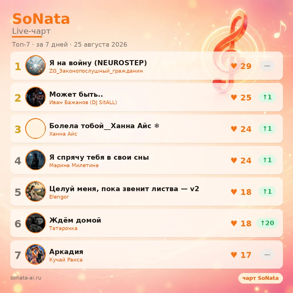 🔥 SoNata Live-чарт — топ-7 недели
