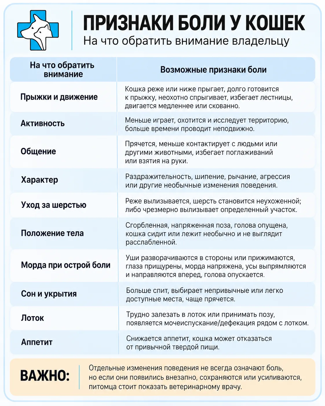 Эти таблицы помогают заметить возможные признаки боли у собак и кошек, но не определяют...