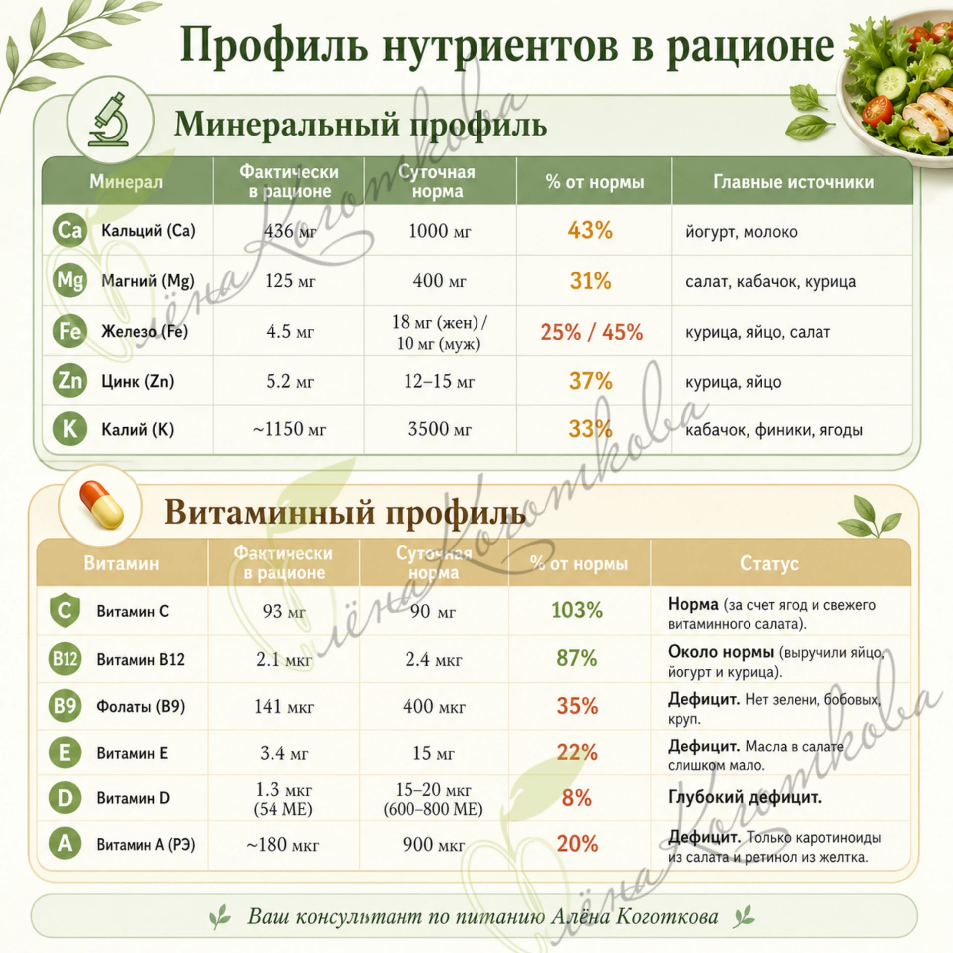 РЕАЛЬНЫЙ ДНЕВНИК человека «на препаратах для похудения».