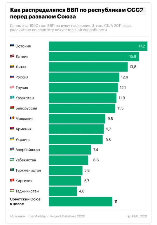 Сейчас принято причитать о трагедии развала СССР.