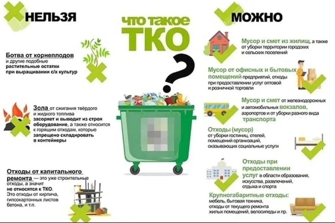 Согласно закону № 89- ФЗ, ТКО - это отходы образующиеся в жилых помещениях в процессе потребления фи